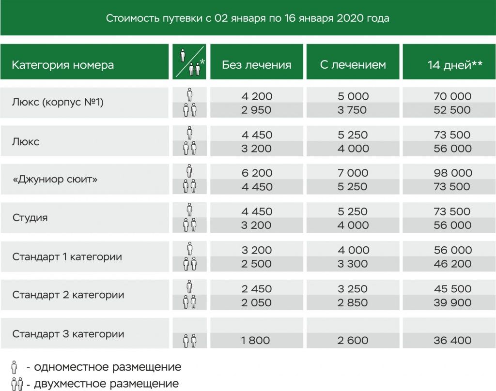 Cost rub. Таблица стоимости. Таблица стоимости боны. Цены в России.